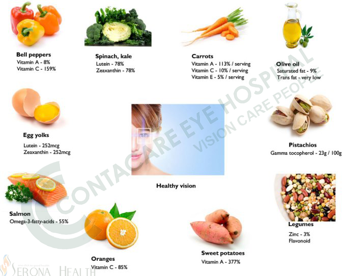 eye-health-foods copy